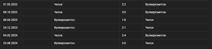 Поставить на футбол в Ахербайджане
